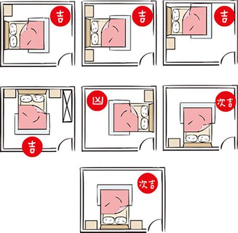 床位方向怎麼看